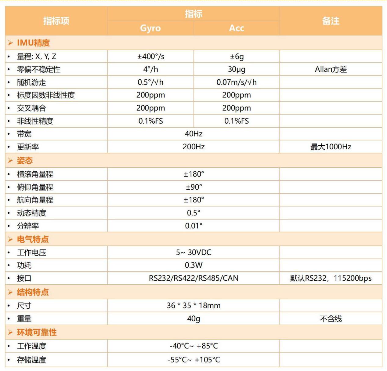 LINS358_datasheet_RevB_02